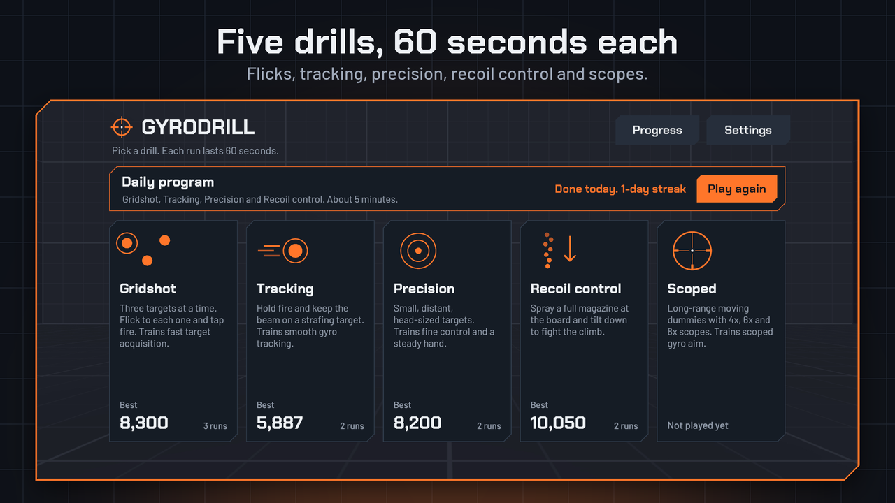 GyroDrill home screen: the daily program done with a 1-day streak, and the five drills Gridshot, Tracking, Precision, Recoil control and Scoped with their best scores, captioned Five drills, 60 seconds each