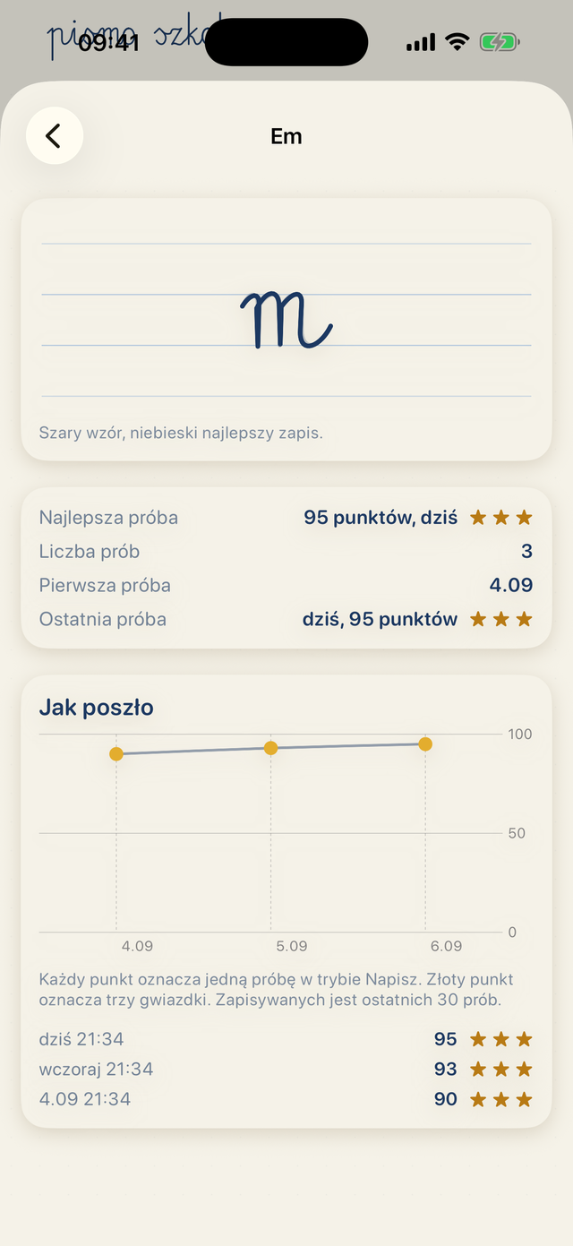 Strona Zeszytu dla litery m: najlepszy zapis, liczba prób i wykres punktów z ostatnich prób